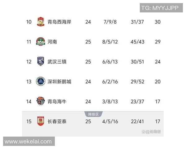 广州排球队在联合会杯积分榜中以77分稳居第一名 广州排球队在联合会杯积分榜中以77分稳居第一名