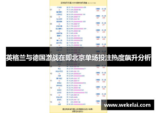英格兰与德国激战在即北京单场投注热度飙升分析